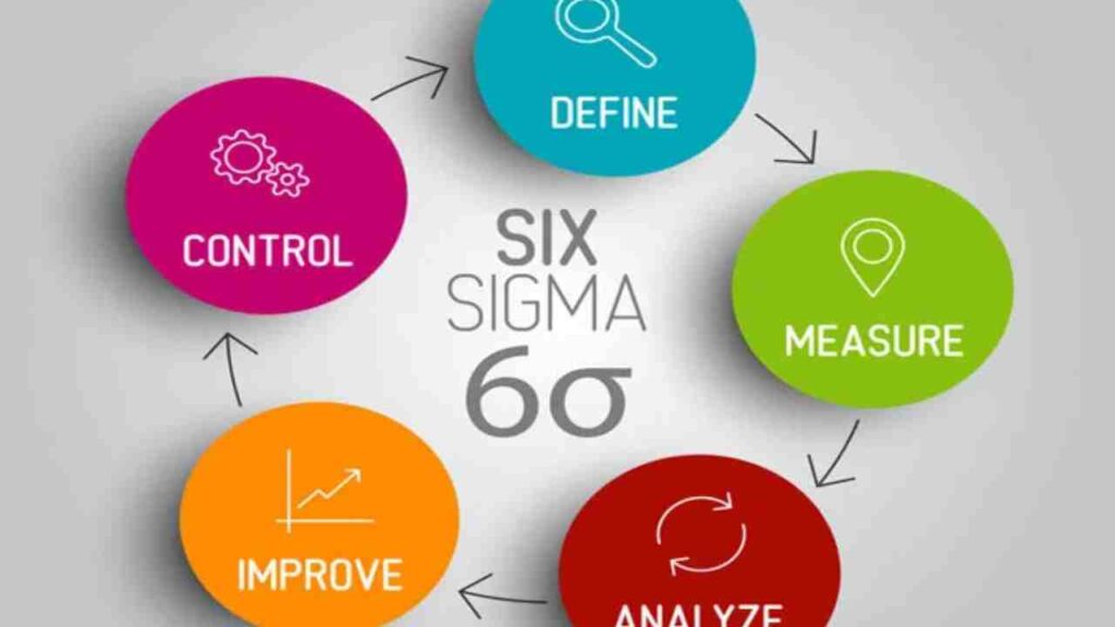 Benefit Implementasi Metodologi Six Sigma – DMAIC di Perusahaan