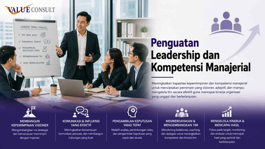 Penguatan Leadership dan Kompetensi Manajerial