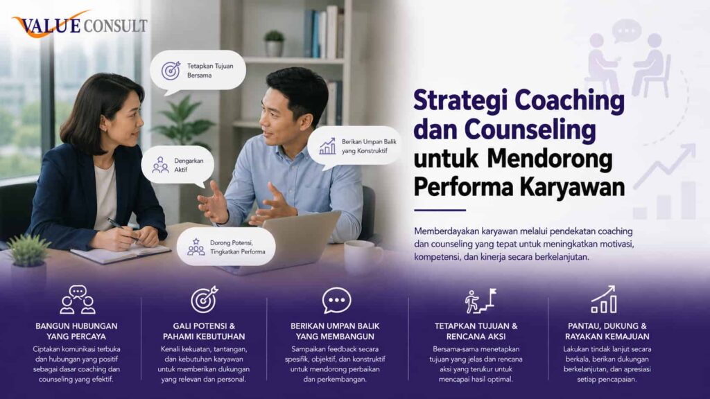 Strategi Coaching dan Counseling untuk Mendorong Performa Karyawan